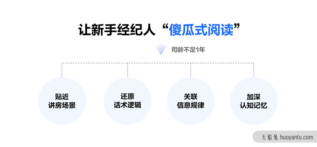 从用户场景出发：重构B端新房信息线上化