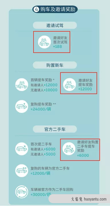 最懂用户运营的品牌，如何让14万用户每人掏40万？