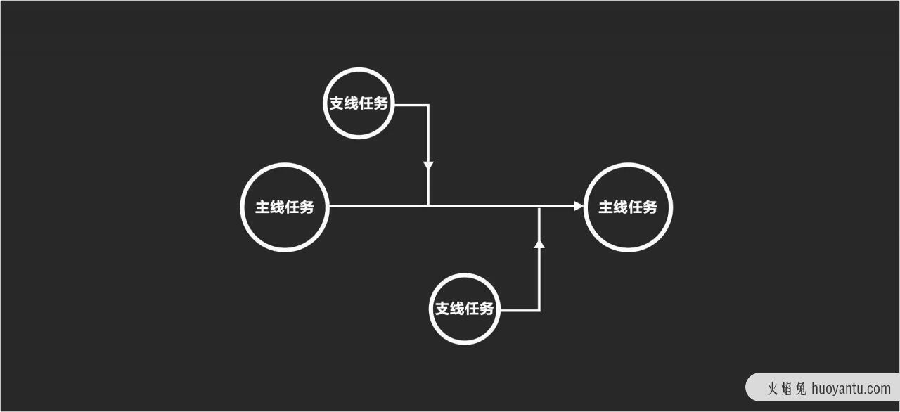 交互设计相同需求在不同产品中的设计