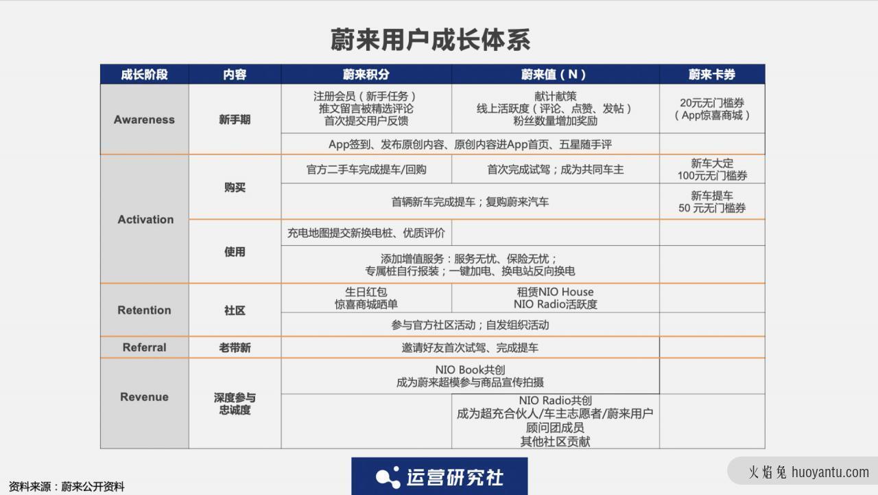 最懂用户运营的品牌，如何让14万用户每人掏40万？