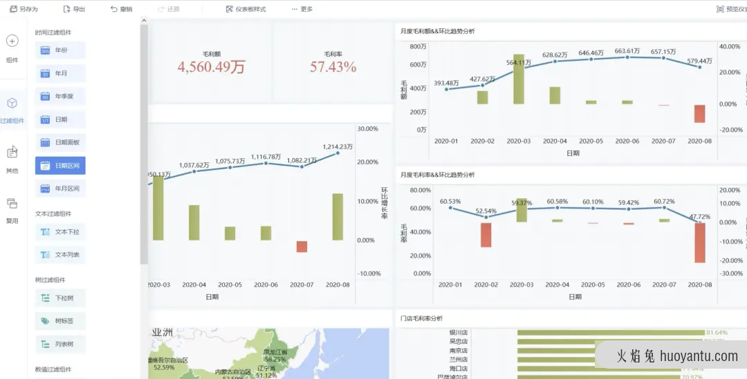 BI系统概述（上）：BI价值及核心模块