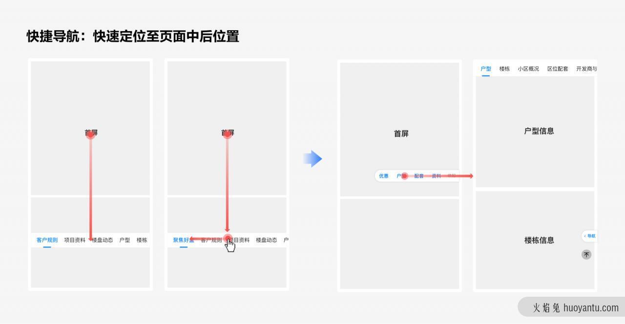 从用户场景出发：重构B端新房信息线上化