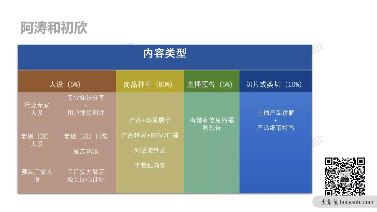 5000字干货：抖音电商内卷的唯一退路