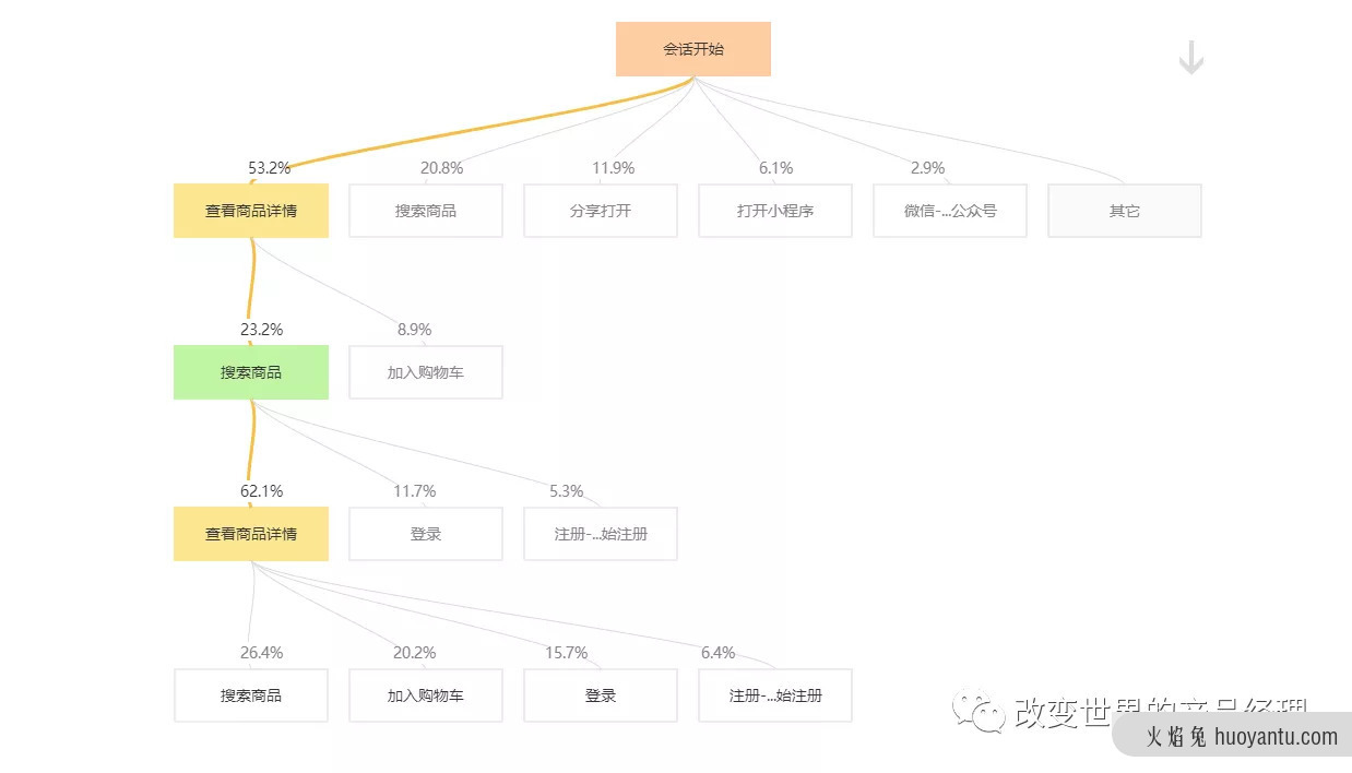 数据中台实战（七）：流量分析