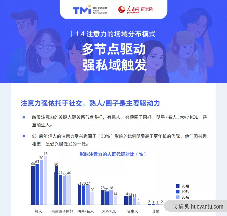 双十一来了，还不快收好这份社交营销攻略！