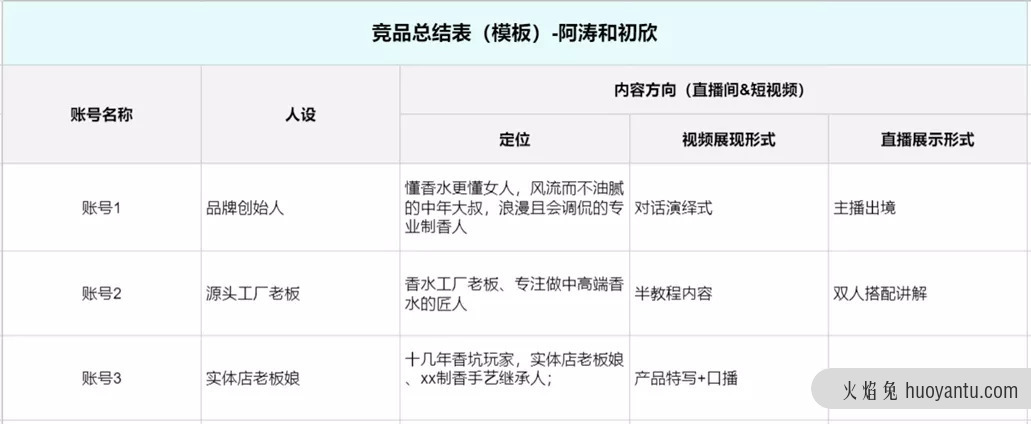 5000字干货：抖音电商内卷的唯一退路