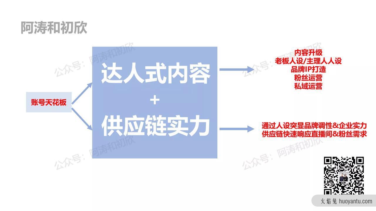 5000字干货：抖音电商内卷的唯一退路