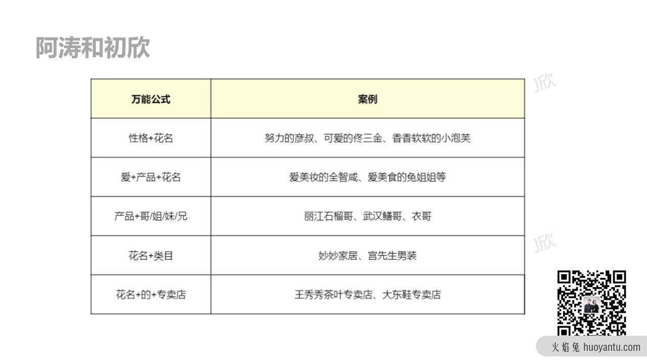 5000字干货：抖音电商内卷的唯一退路