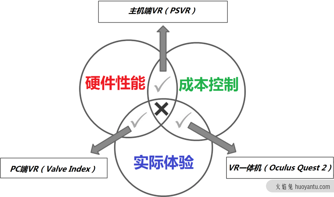 雪崩才是元宇宙的必然