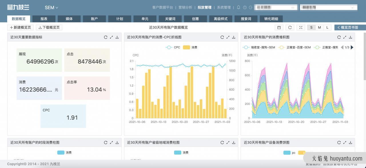 详解医美龙头美莱的数字化营销路径