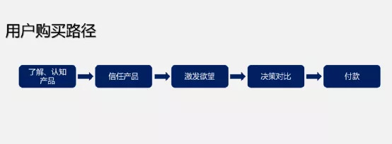 纵使新电商崛起，但传统电商依然不死