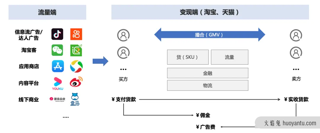 在抖音如何赚到2000亿？