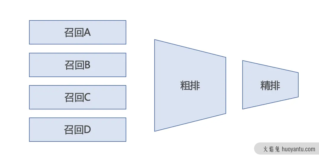 在抖音如何赚到2000亿？