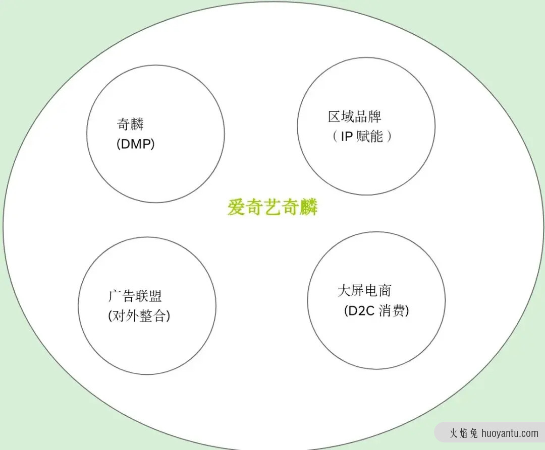 “爱优腾”如何进行广告变现？