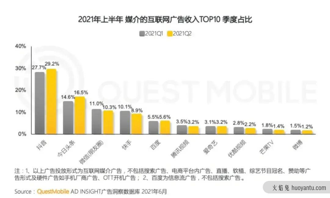 “爱优腾”如何进行广告变现？