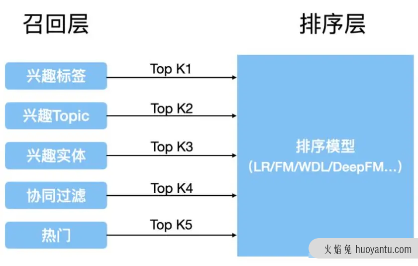 在抖音如何赚到2000亿？