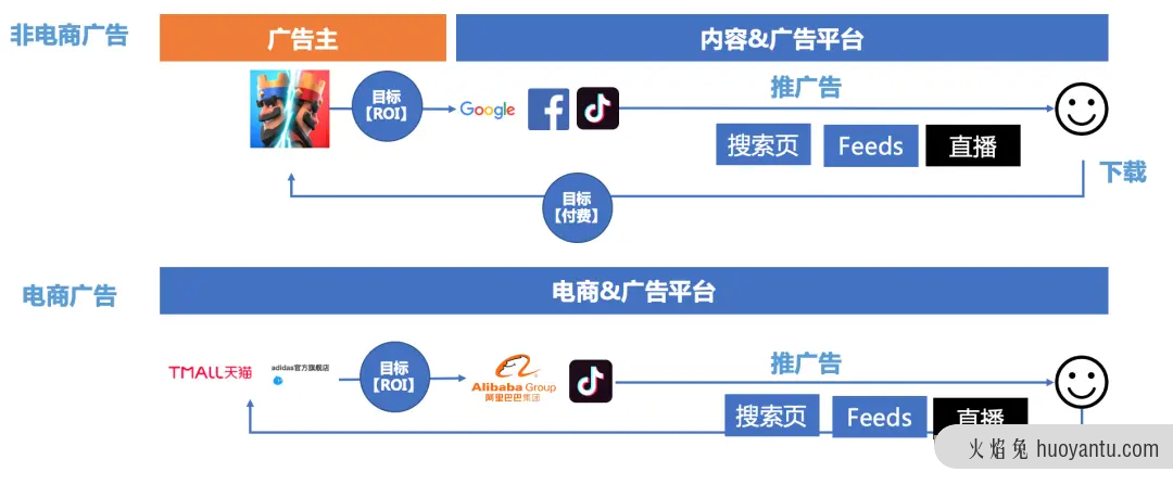 在抖音如何赚到2000亿？