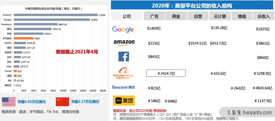 在抖音如何赚到2000亿？