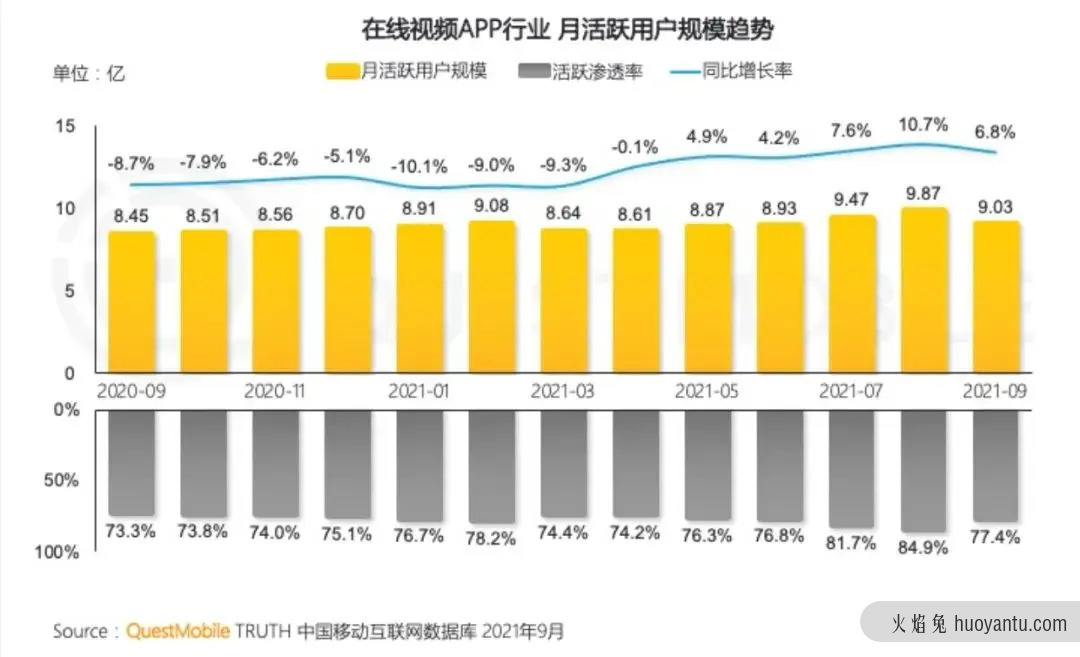 “爱优腾”如何进行广告变现？