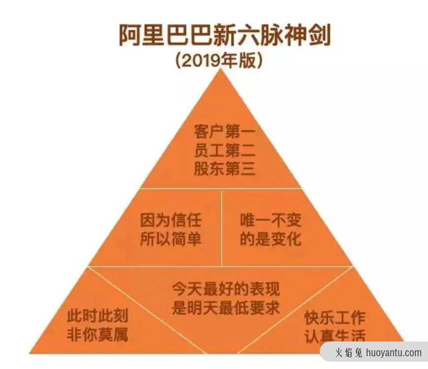 在抖音如何赚到2000亿？