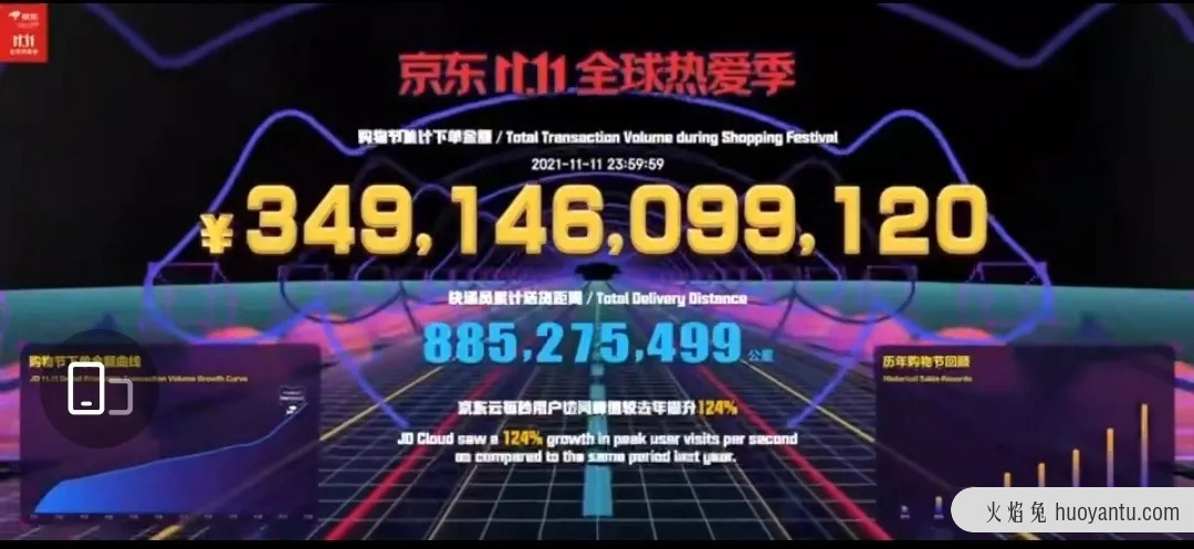 5403亿！双十一背后的电商效率突围