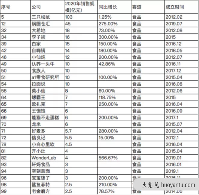 看完100个新消费品后，我总结了3种创新公式