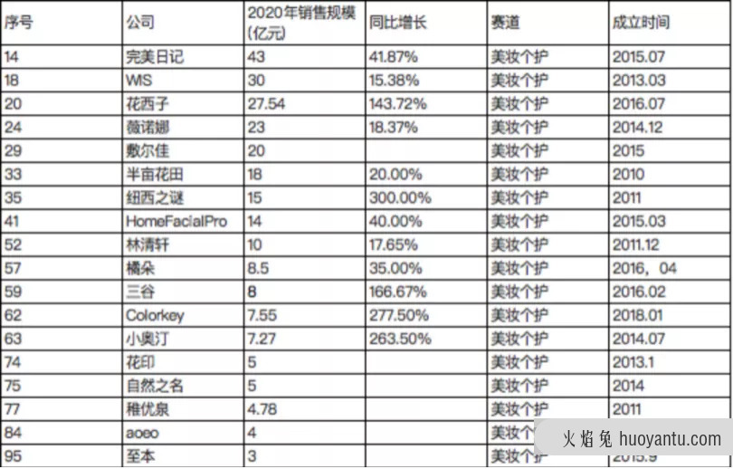 看完100个新消费品后，我总结了3种创新公式