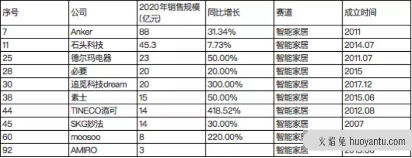 看完100个新消费品后，我总结了3种创新公式