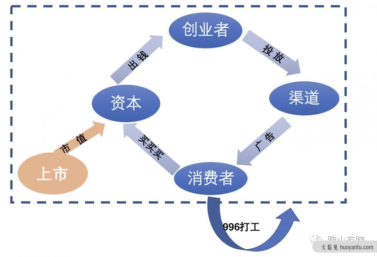 看完100个新消费品后，我总结了3种创新公式