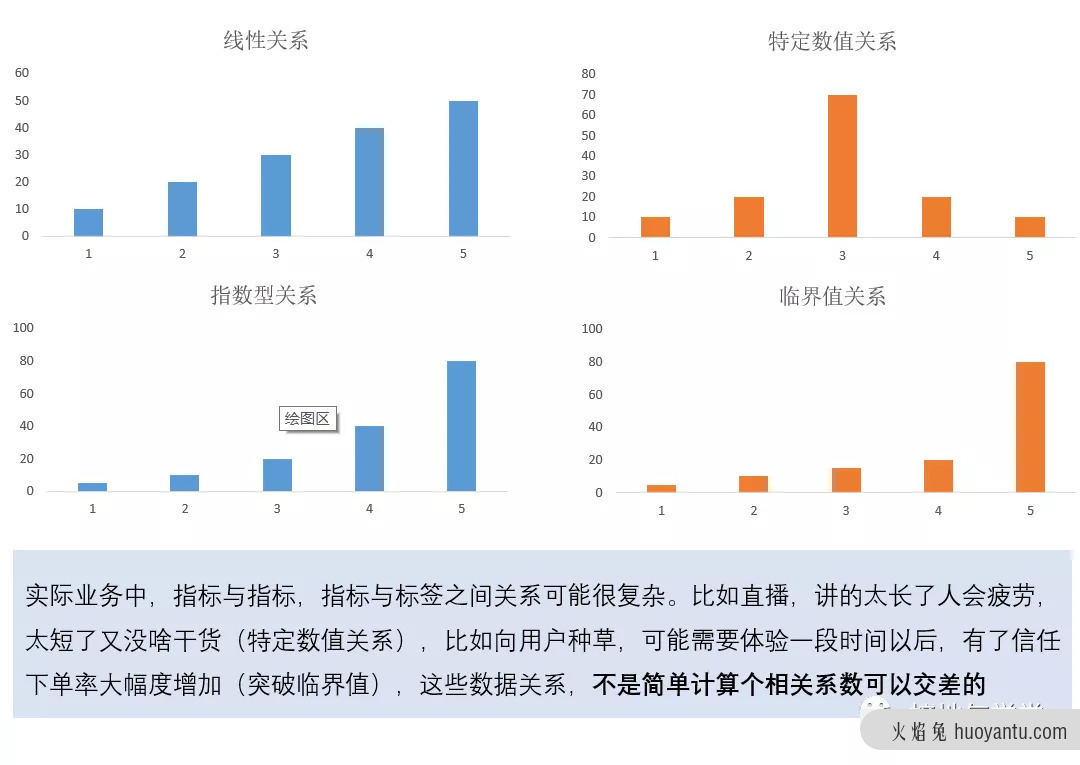 5个步骤，用数据分析优化业务