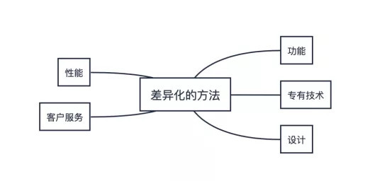 万字长文：如何避免B端产品失败？