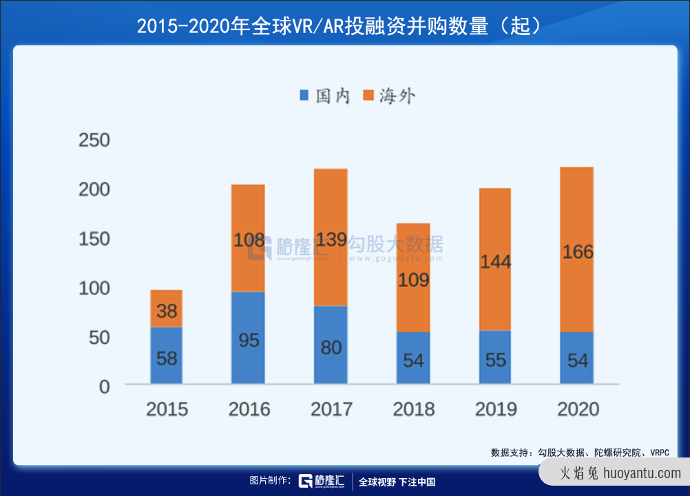 VR会是元宇宙的入场券吗？