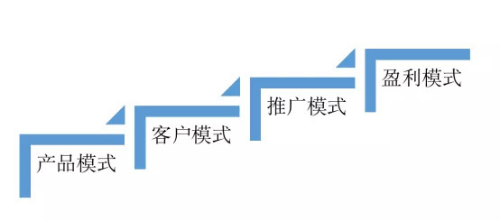 万字长文：如何避免B端产品失败？