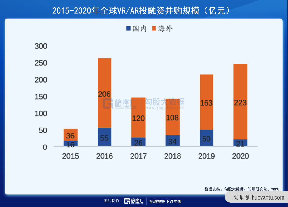 VR会是元宇宙的入场券吗？