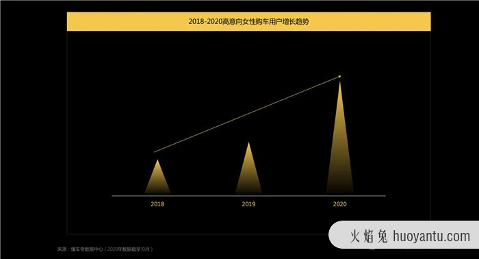 去男性气质的汽车后市场怎么玩？