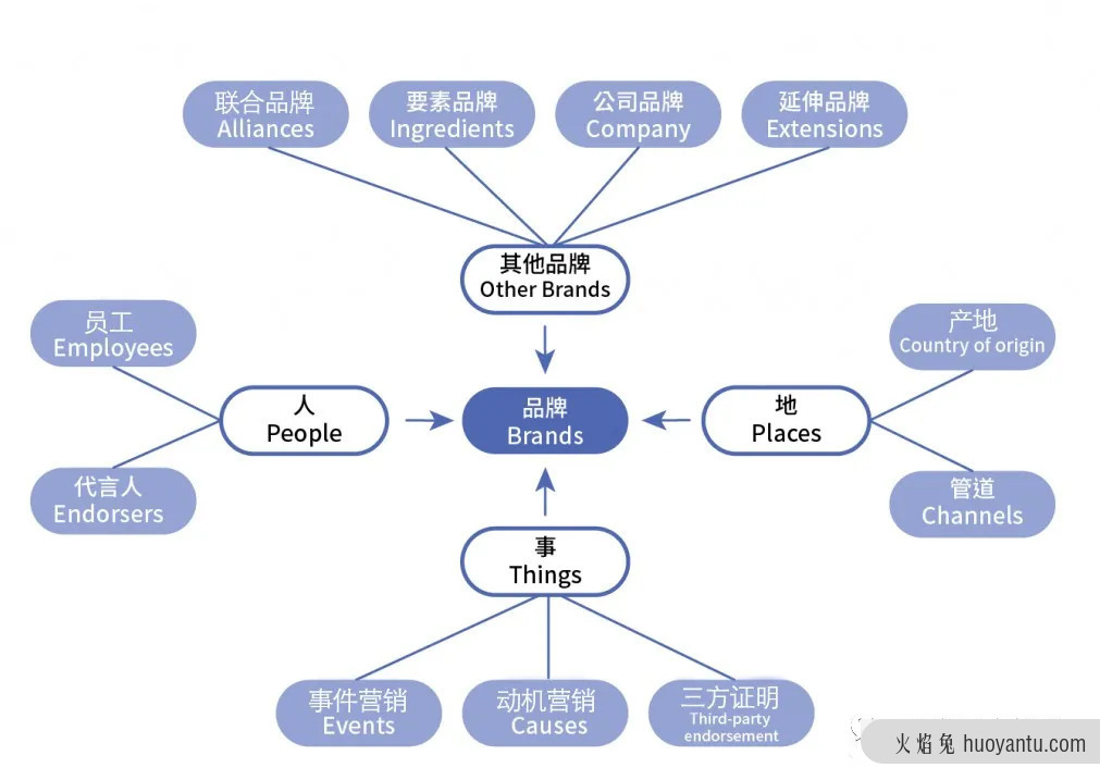 借势营销如何正确“蹭热点”？ 3步骤吸引顾客注意力