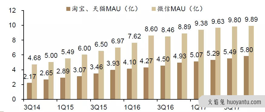 解析拼多多崛起背后的真相