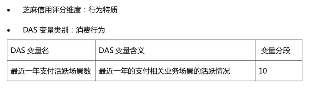 芝麻信用是怎么做的？