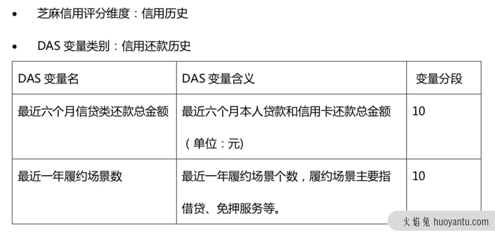 芝麻信用是怎么做的？