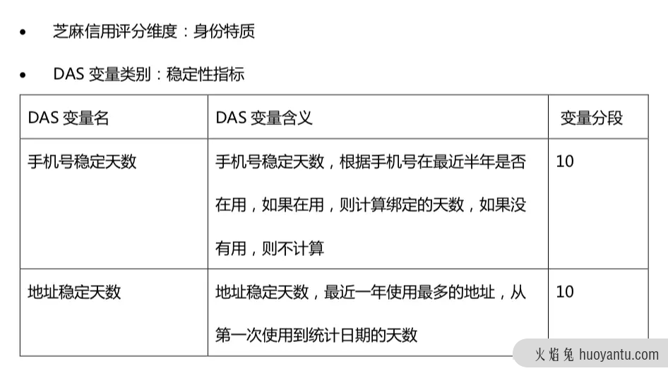 芝麻信用是怎么做的？