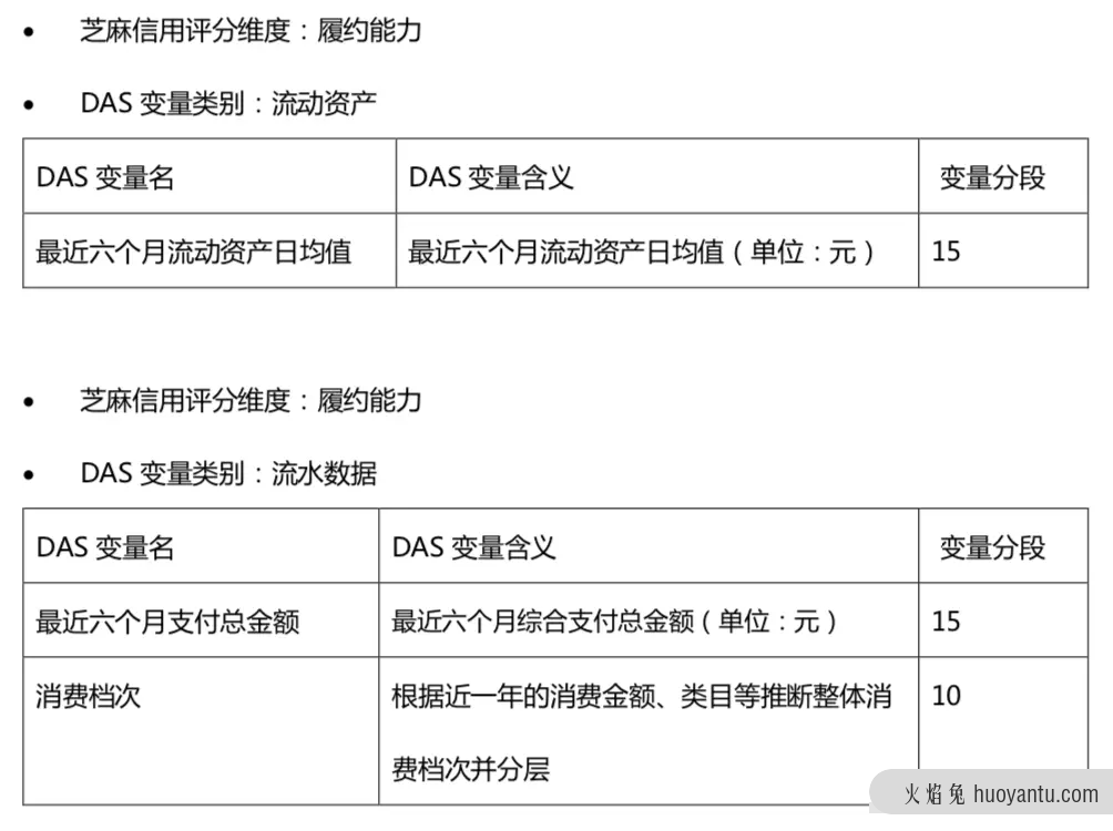 芝麻信用是怎么做的？