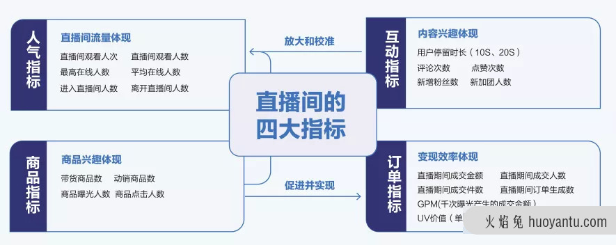 抖音直播带货：新手必知的100个专业术语