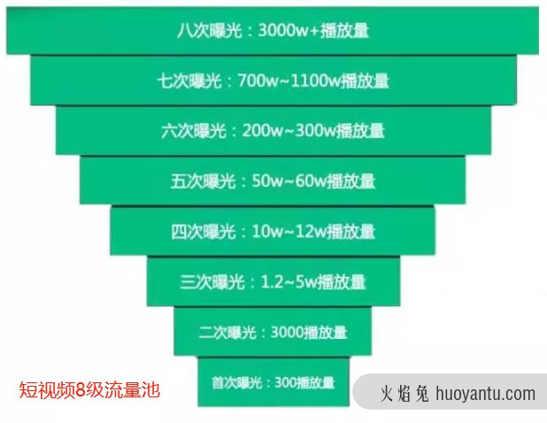 抖音直播带货：新手必知的100个专业术语