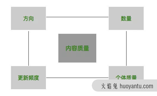 运营变现方式一：内容变现