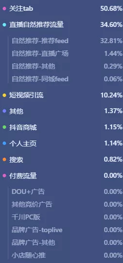 抖音直播带货：新手必知的100个专业术语