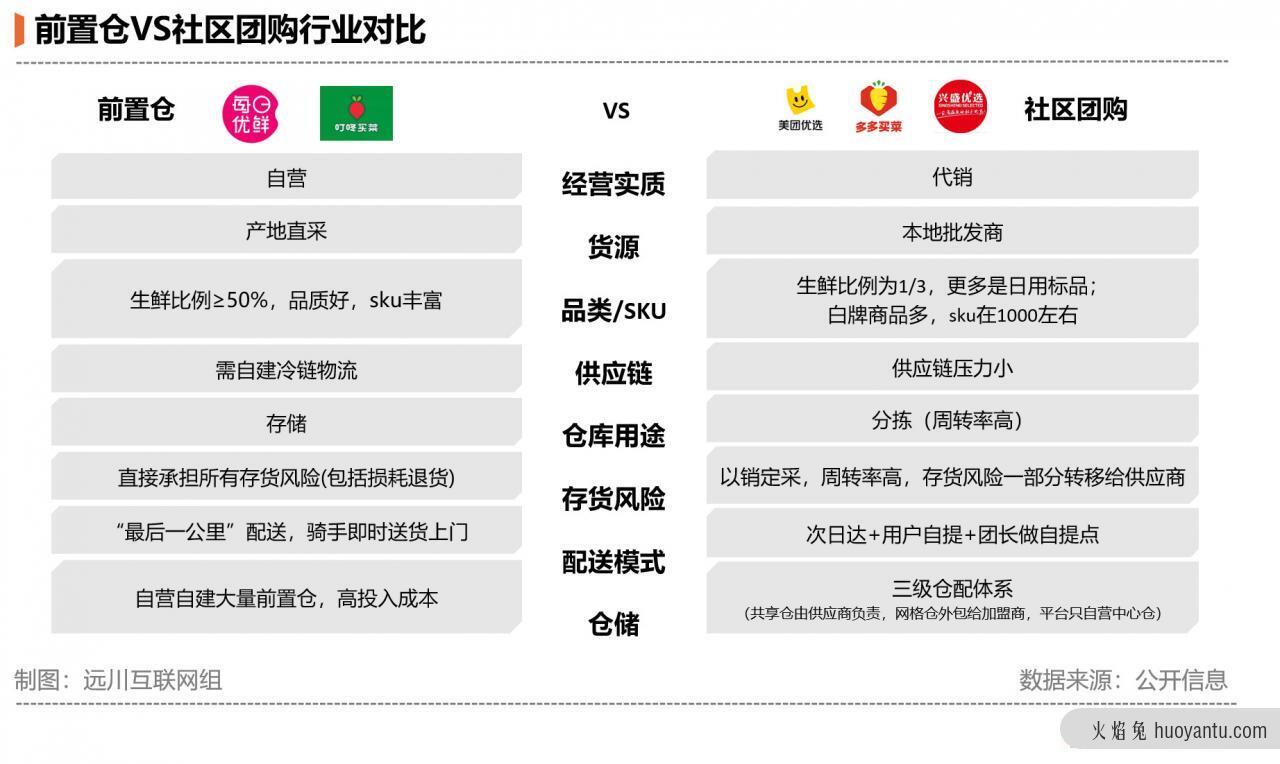 被玩坏的社区团购