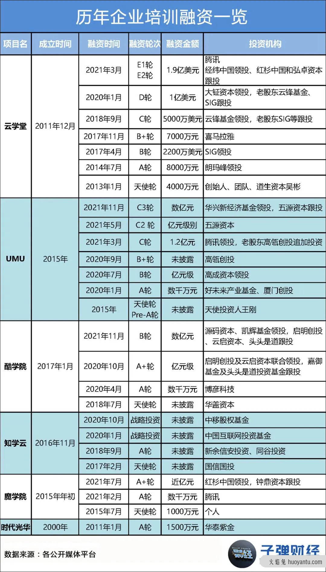 被资本盯上的企业培训