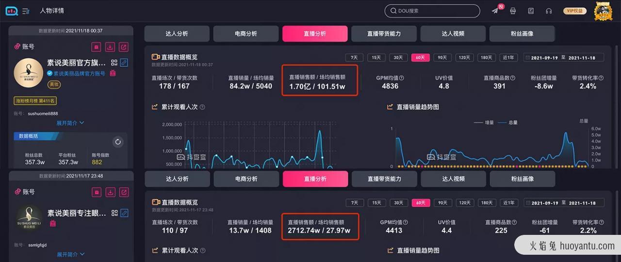 从0到月销8000万，掌握巨量千川玩法的新品牌只用了30天