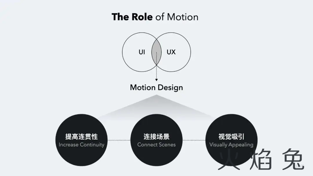 2021-2022设计趋势ISUX报告:：动态篇