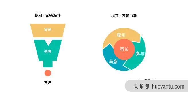 2022年营销趋势终极指南